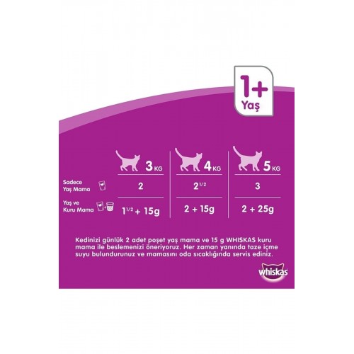 Marka: Kuru Kedi Maması 1,4 Kg Ton Balıklı 5998749129968 Kategori: Kedi Kuru Maması Marka: Kuru Kedi Maması 1,4 Kg Ton Balıklı 5998749129968 Kategori: Kedi Kuru Maması