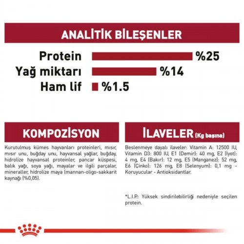 Medium Adult Orta Irk Yetişkin Köpek Maması 15 kg