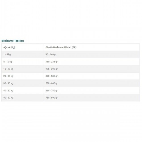 Somonlu Düşük Tahıllı Yetişkin Köpek Maması 2,5kg
