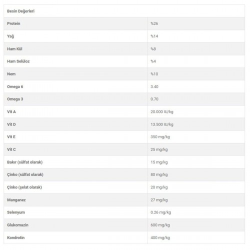 Az Tahıllı Yetişkin Köpek Maması Somonlu 15 Kg