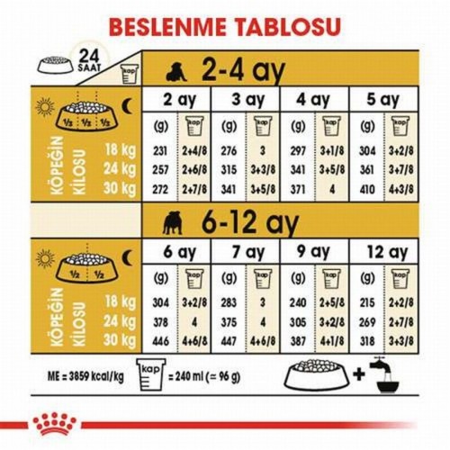 French Bulldog Puppy Yavru Köpek Maması 3 Kg French Bulldog Puppy Yavru Köpek Maması 3 Kg
