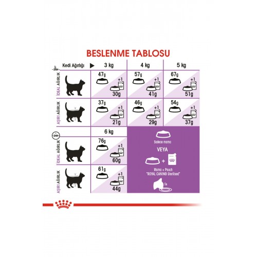 Sterilised Kısırlaştırılmış Kedi Maması 400 gr Sterilised Kısırlaştırılmış Kedi Maması 400 gr
