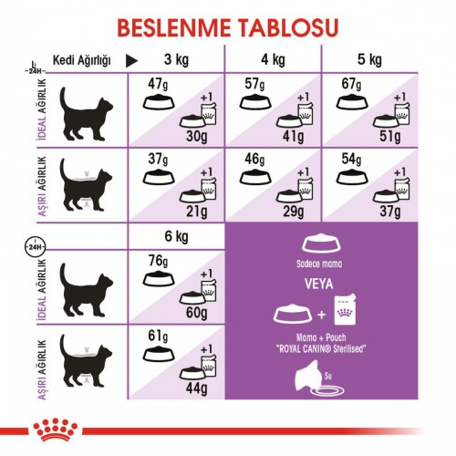 Sterilised Kısırlaştırılmış Kedi Maması 400 gr Sterilised Kısırlaştırılmış Kedi Maması 400 gr