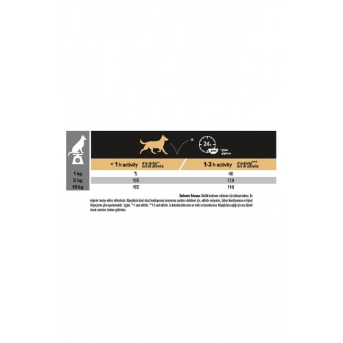 Pro Plan Tavuklu Küçük Irk Köpek Maması 3 Kg Pro Plan Tavuklu Küçük Irk Köpek Maması 3 Kg