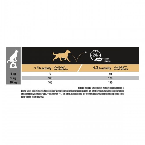 Pro Plan Tavuklu Küçük Irk Köpek Maması 3 Kg Pro Plan Tavuklu Küçük Irk Köpek Maması 3 Kg