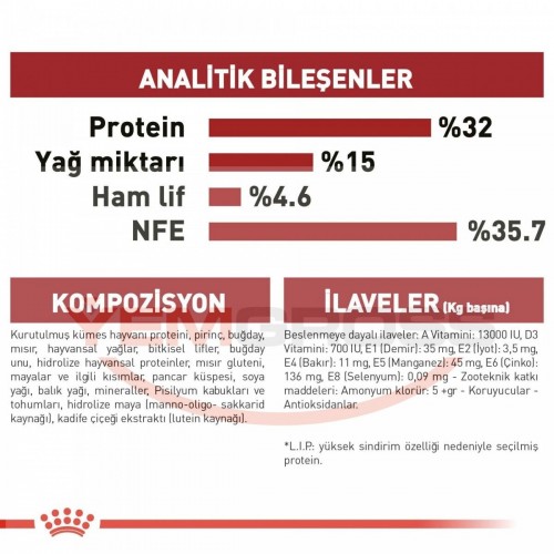 Fit 32 15 Kg Yetişkin Kuru Kedi Maması