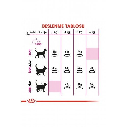 Exigent Hassas 35/30 Kuru Kedi Maması 10 Kg Exigent Hassas 35/30 Kuru Kedi Maması 10 Kg