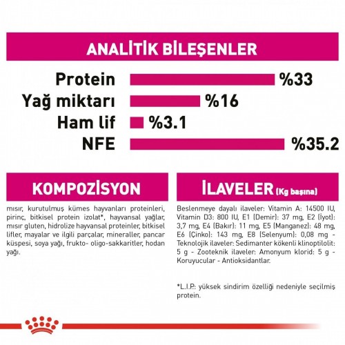 Exigent Hassas 35/30 Kuru Kedi Maması 10 Kg