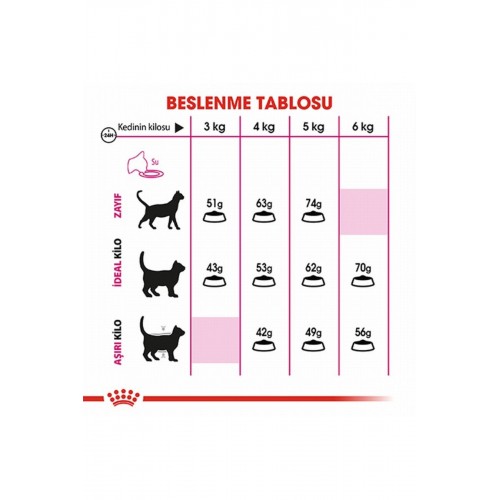 Savour Exigent Seçici Kediler Için Yetişkin Kedi Maması 2 Kg Savour Exigent Seçici Kediler Için Yetişkin Kedi Maması 2 Kg