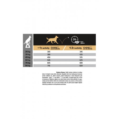 Büyük Irk Somonlu ve Pirinçli Yetişkin Köpek Maması 14 kg Büyük Irk Somonlu ve Pirinçli Yetişkin Köpek Maması 14 kg